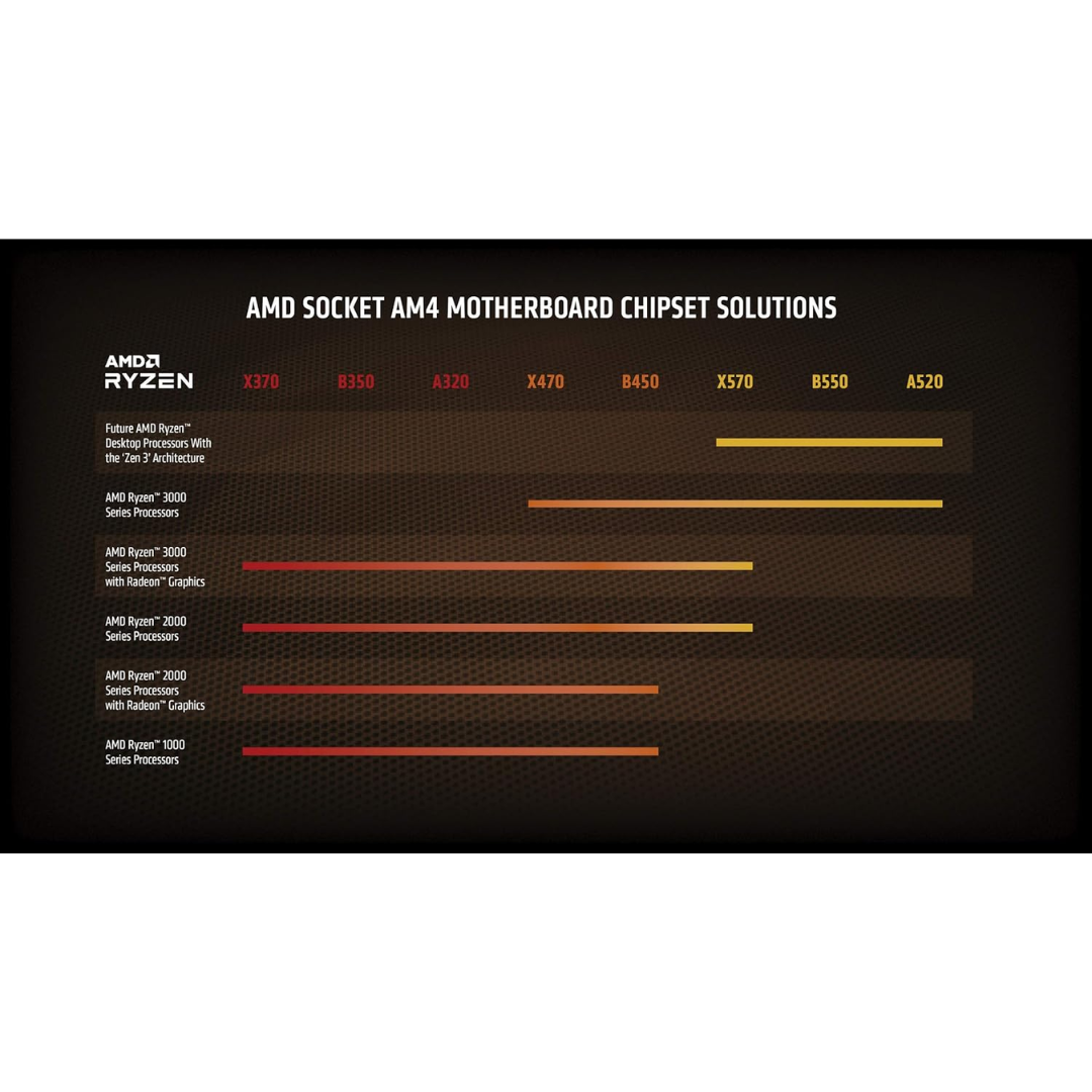 AMD Ryzen 7 5800X 3.8 GHz AM4 Processor, 8 Cores & 16 Threads, 36MB Cache, 4.7 GHz Max Boost, DDR4 Memory Support | 100-100000063WOF